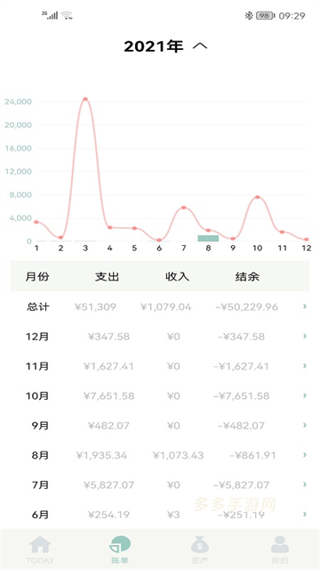 青子记账