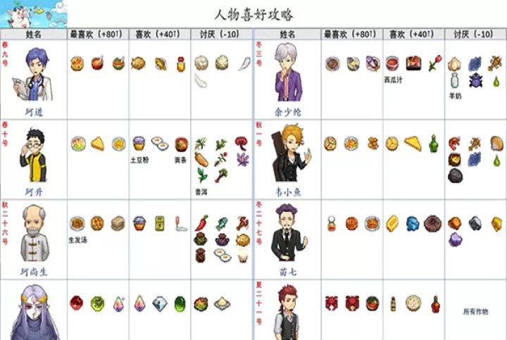 奶牛镇的小时光国际服_https://www.cddzfzs.com_模拟经营_第1张