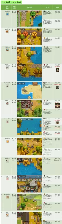 奶牛镇的小时光国际服_https://www.cddzfzs.com_模拟经营_第3张