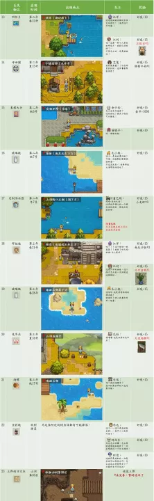 奶牛镇的小时光国际服_https://www.cddzfzs.com_模拟经营_第4张
