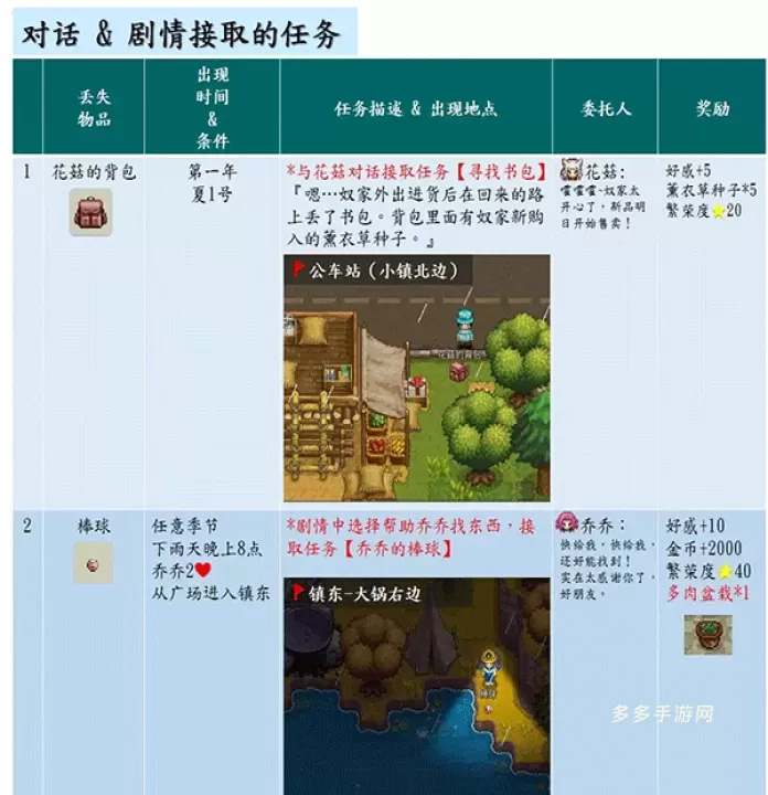 奶牛镇的小时光国际服_https://www.cddzfzs.com_模拟经营_第5张