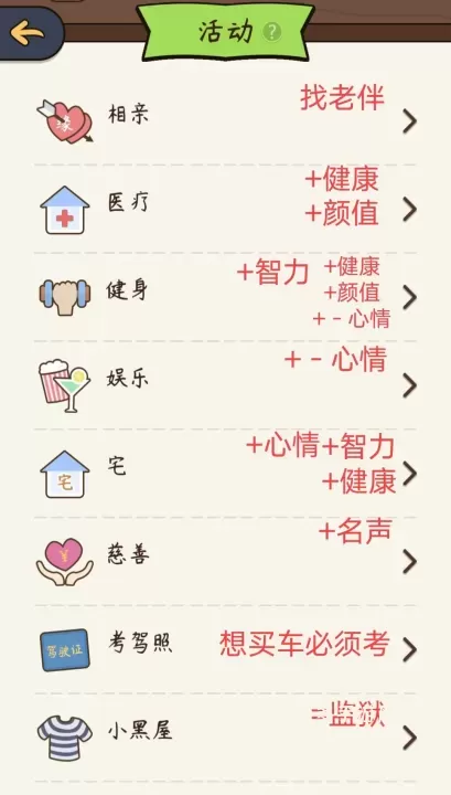 人生模拟器中国式人生_https://www.cddzfzs.com_模拟经营_第10张