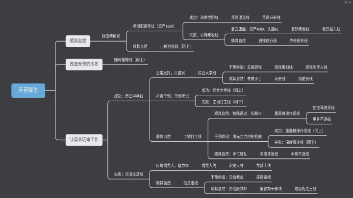天使模拟器_https://www.cddzfzs.com_角色扮演_第4张